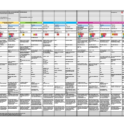 Aperçu Technologies de comptage
